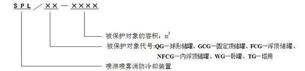 SPL/CG系列儲罐固定式消防噴淋噴霧冷卻裝置