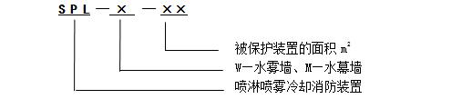 水霧（幕）墻消防保護裝置