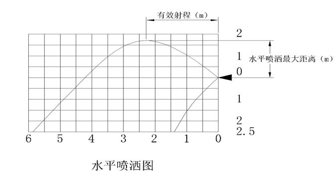 水霧（幕）墻消防保護裝置