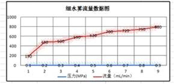 蒸汽（水霧）滅火裝置