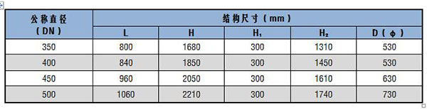 過濾器